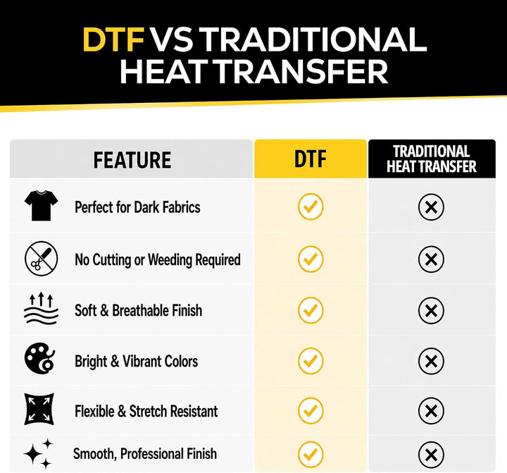 DTFLINE™ INSTAPEEL DTF Transfer Film Sheets – Premium Matte Warm Peel PET Film for DTF Printers