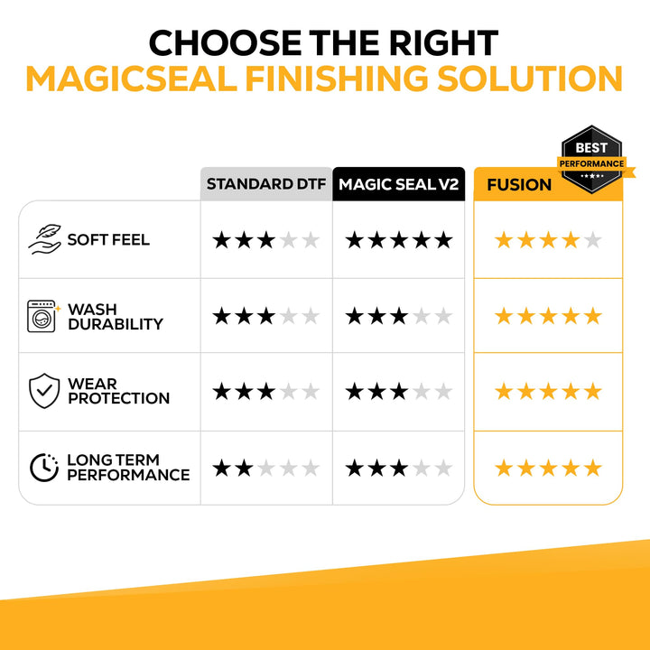MagicSeal Fusion™ DTF Finishing Solution Refill – Advanced Wash &amp; Wear Protection