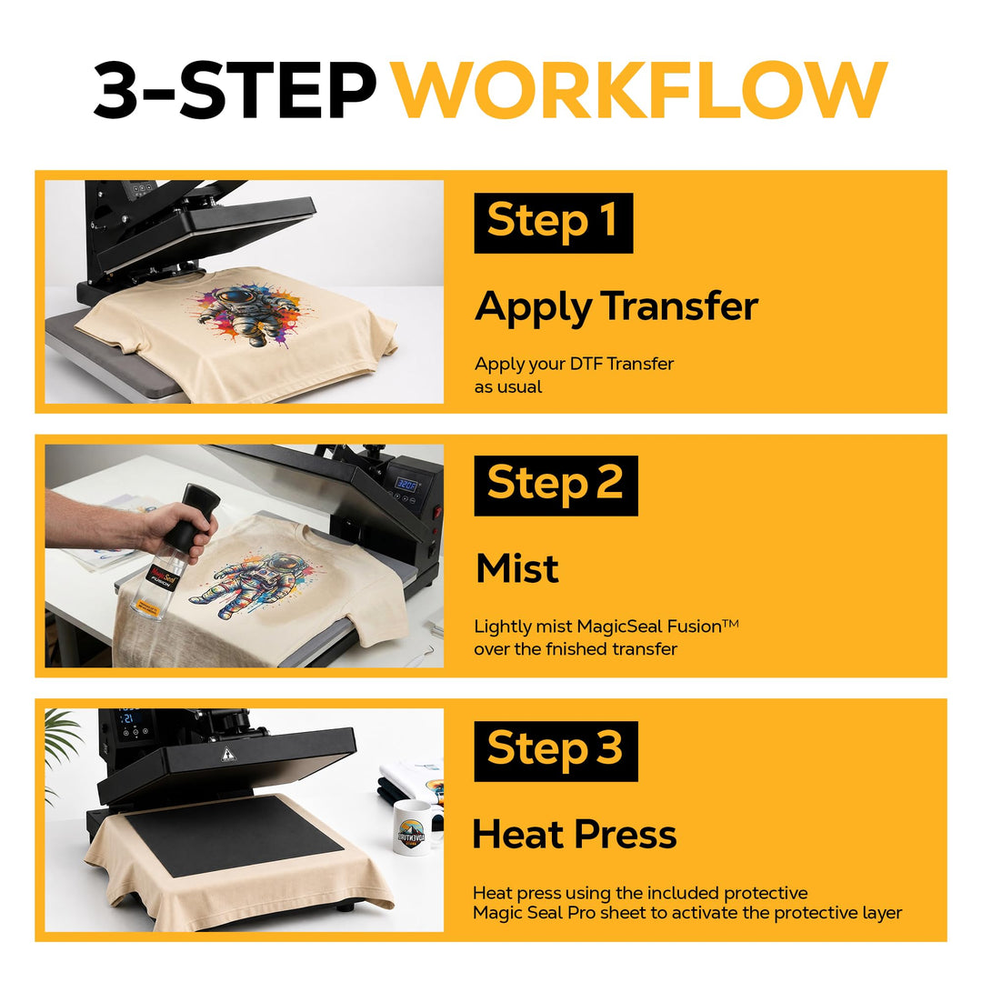 MagicSeal Pro Fusion™ DTF Finishing System with 500ml Solution, Misting Spray Bottle and A4 Pro Finishing Sheet