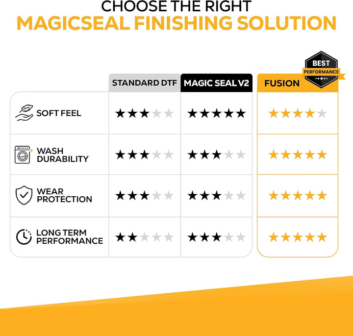 MagicSeal Fusion™ 500ml DTF Finishing Starter Kit with Misting Spray Bottle and Protective Teflon Sheet