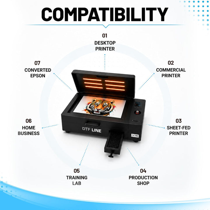 DTFLINE™  Heat Station V3 Tabletop DTF Powder Curing Oven with Built-In Purifier